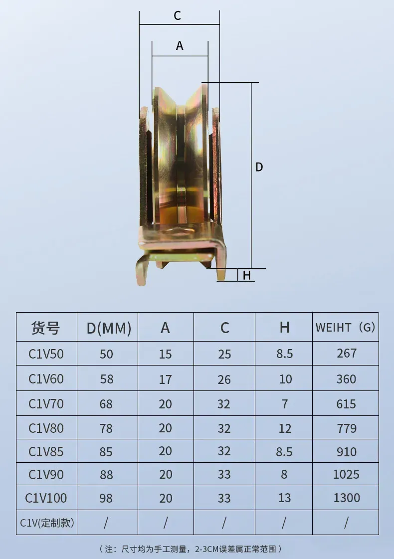 Precision Tolerances for 2 Inch U Groove Wheels Precision Tolerances for 2 Inch U Groove Wheels